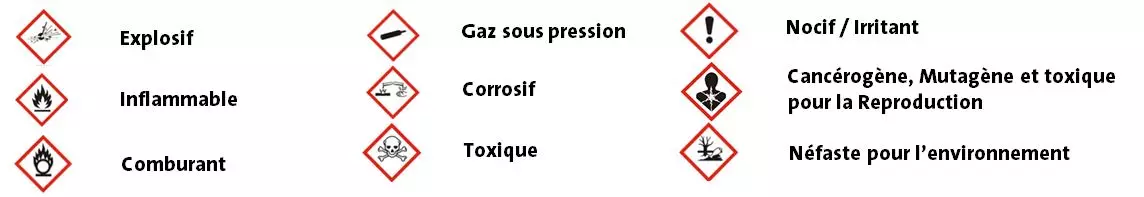 pictogrammes sécurité